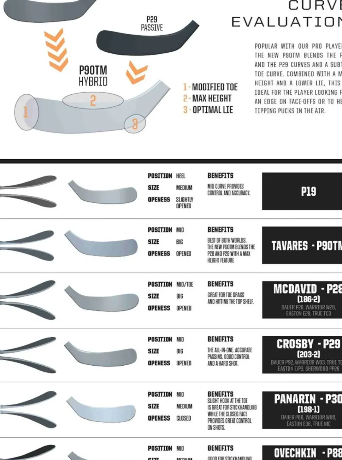 Ccm Hockey Stick Jetspeed Ft3 Pro Int.