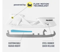Marsblade I2 Kit Dlc